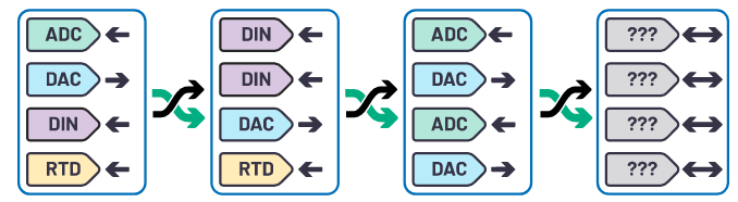 克服分立設(shè)計的缺點，這款產(chǎn)品為樓宇自動化控制器創(chuàng)造價值