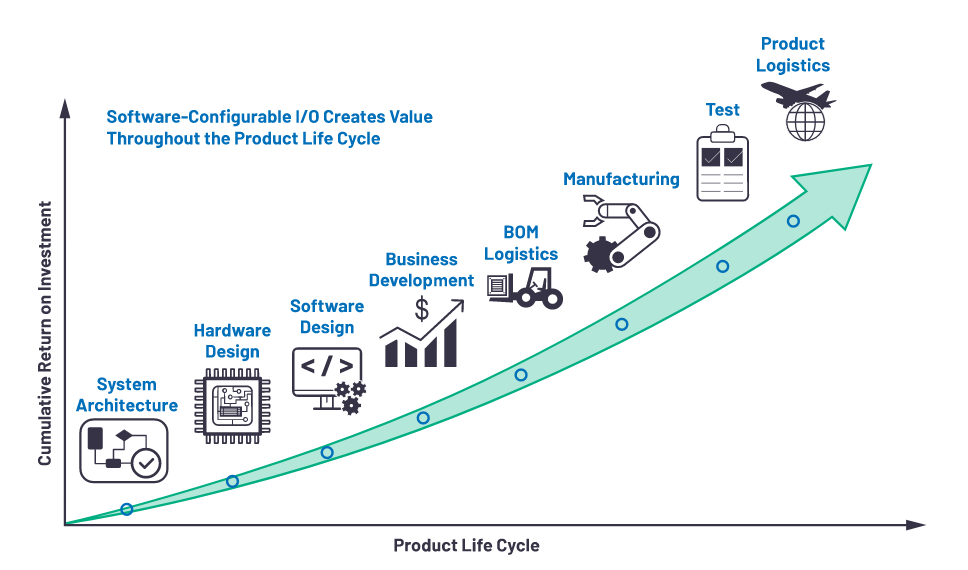 克服分立設(shè)計的缺點，這款產(chǎn)品為樓宇自動化控制器創(chuàng)造價值