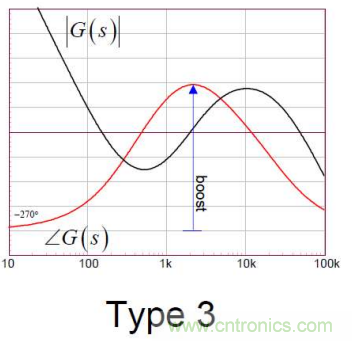 控制環(huán)路設(shè)計(jì)&mdash;&mdash;反激篇