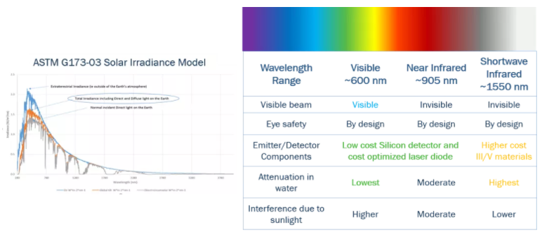 漲知識！激光雷達(LiDAR)工程要點