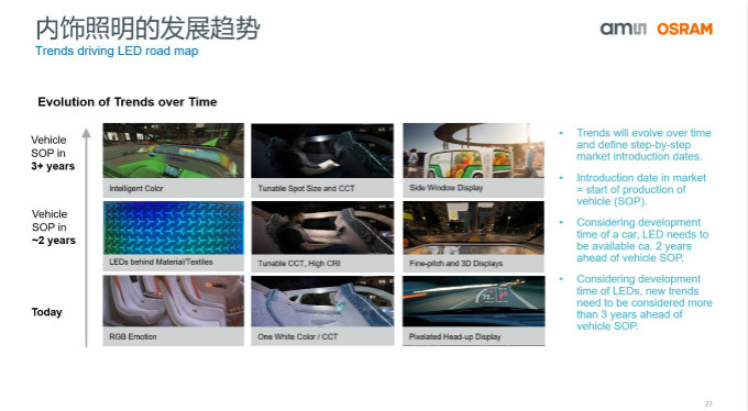 打造全閉環(huán)光學(xué)技術(shù)賦能智能駕駛等產(chǎn)業(yè)，艾邁斯歐司朗聚焦四大領(lǐng)域