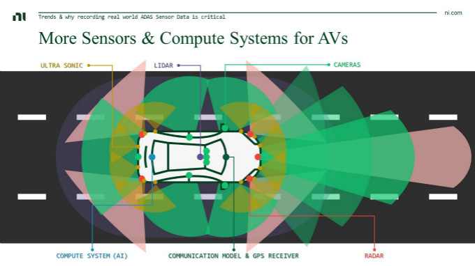 虛擬仿真技術(shù)助力自動(dòng)駕駛測(cè)試降本增效，加速智能汽車(chē)產(chǎn)業(yè)發(fā)展