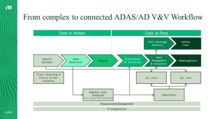 虛擬仿真技術(shù)助力自動(dòng)駕駛測(cè)試降本增效，加速智能汽車(chē)產(chǎn)業(yè)發(fā)展