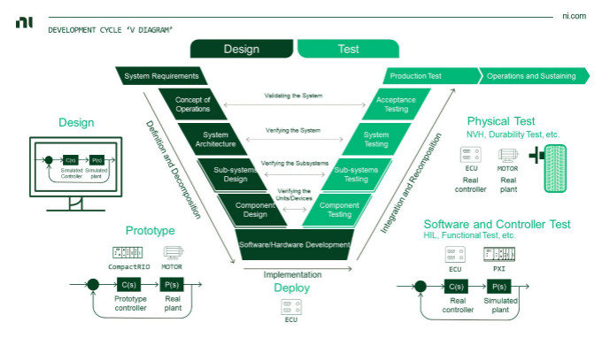 虛擬仿真技術(shù)助力自動(dòng)駕駛測(cè)試降本增效，加速智能汽車(chē)產(chǎn)業(yè)發(fā)展