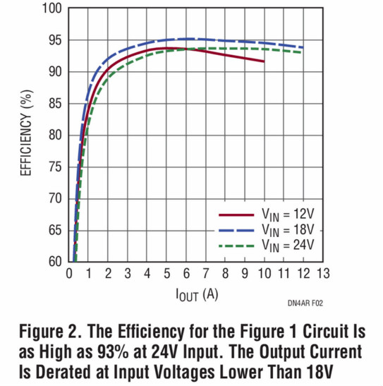 助你輕松并聯(lián)增加輸出功率，這款&mu;Module穩(wěn)壓器你愛了沒？