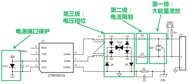 CAN接口異常如何分析？看這篇就夠了