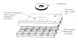 傳感器的7大感應(yīng)方式你知道嗎？