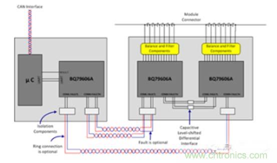 如何提高汽車芯片進(jìn)化電池管理系統(tǒng)的可靠性？