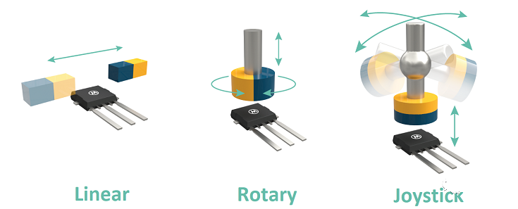 Melexis第三代Triaxis磁傳感器助推應用創(chuàng)新，車載爆款一觸即發(fā)
