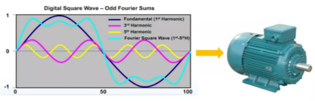 驅(qū)動未來，如何對電機運行異常做分析與定位？