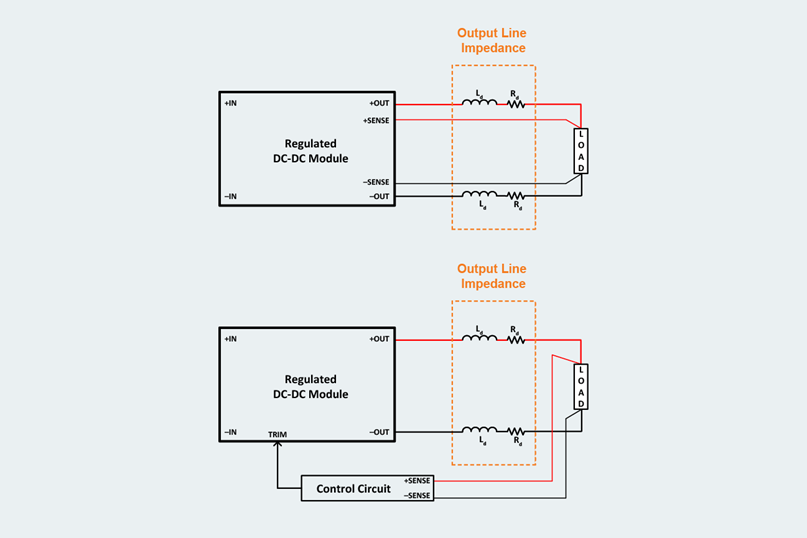 如何設計模塊化 DC/DC 系統(tǒng)，第 1 部分：設計的 4 個階段