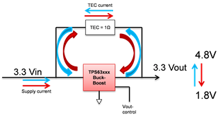 助力高速光模塊市場，提供高集成度，更小封裝電源的解決方案