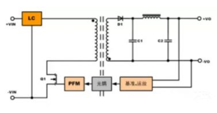 隔離電源和非隔離電源的區(qū)別，小白必讀！