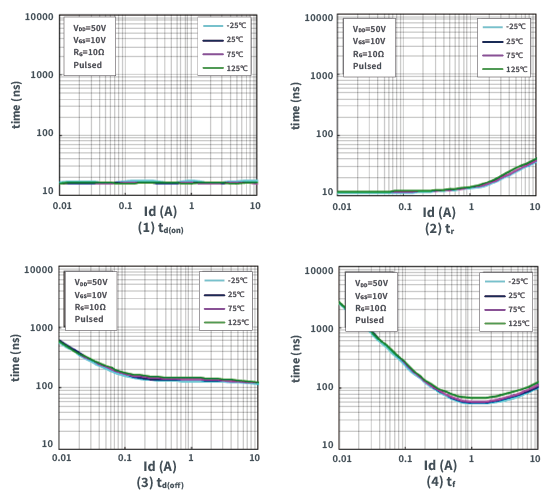 知道并理解！MOSFET特性