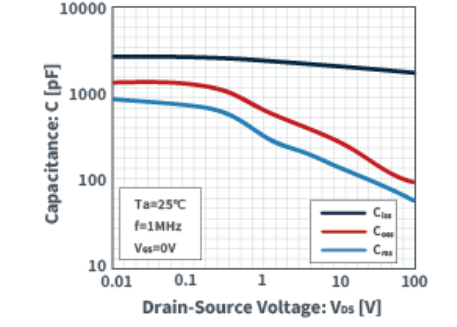 知道并理解！MOSFET特性