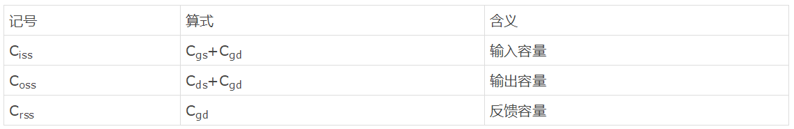 知道并理解！MOSFET特性