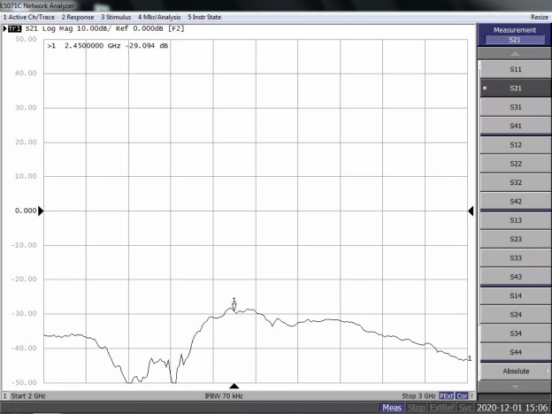 天線隔離度都有哪些問題需要我們關(guān)注？