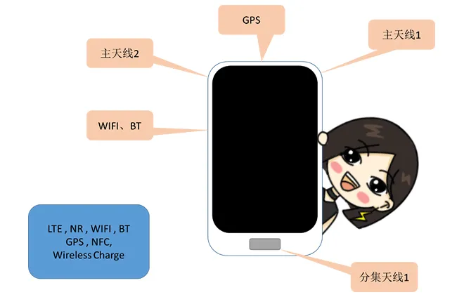 天線隔離度都有哪些問題需要我們關(guān)注？