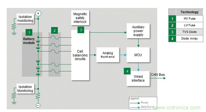 電動汽車電池系統(tǒng)都需要哪些保護(hù)？