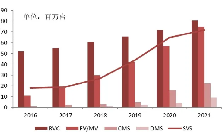 汽車、手機(jī)、安防之后，誰(shuí)將成為CMOS圖像傳感器的第四&ldquo;戰(zhàn)場(chǎng)&rdquo;？