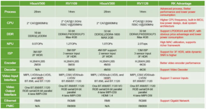 指紋容易被復(fù)制？指靜脈識別它來了