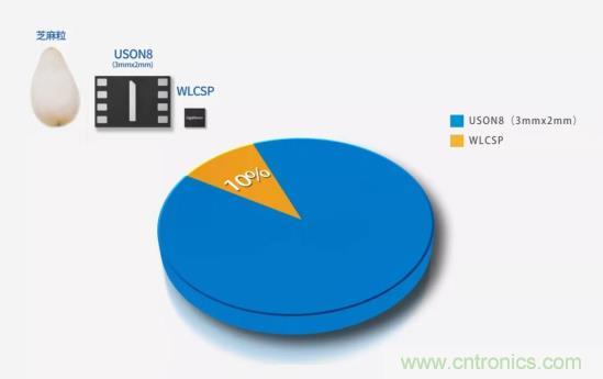 AIoT碎片應(yīng)用和算力撬動(dòng)新機(jī)遇，兆易創(chuàng)新多元化存儲(chǔ)布局背后邏輯揭秘
