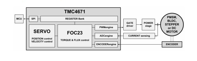 超越傳感器和攝像頭之外&mdash;&mdash;將物聯(lián)網(wǎng)從云端轉(zhuǎn)移到現(xiàn)實世界