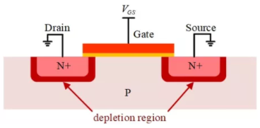 你的MOSFET為什么發(fā)熱那么嚴(yán)重？