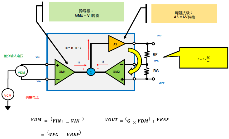 差分運(yùn)放和儀表放大器應(yīng)用科普貼&mdash;&mdash;模擬小信號(hào)前端處理探索