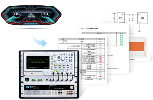 為什么CAN一致性測試中這幾項(xiàng)如此重要？