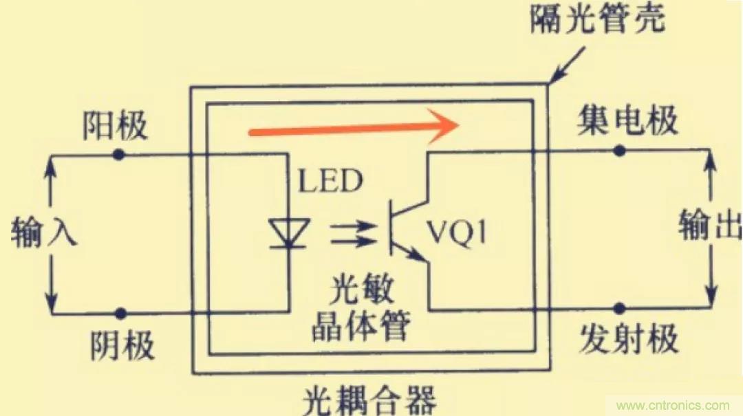 解惑：耦合在電路中的作用？為什么需要耦合？