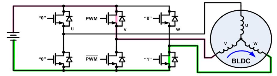 無刷直流電機(jī)、有刷直流電機(jī)：該如何選擇？