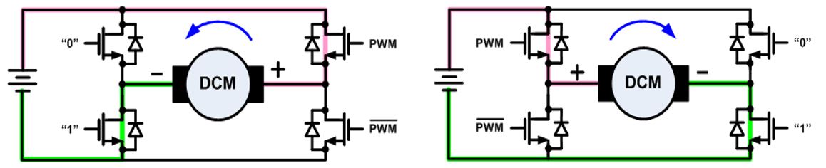 無刷直流電機(jī)、有刷直流電機(jī)：該如何選擇？