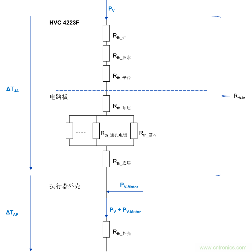 如何優(yōu)化嵌入式電機控制系統(tǒng)的功率耗散和溫度耗散？