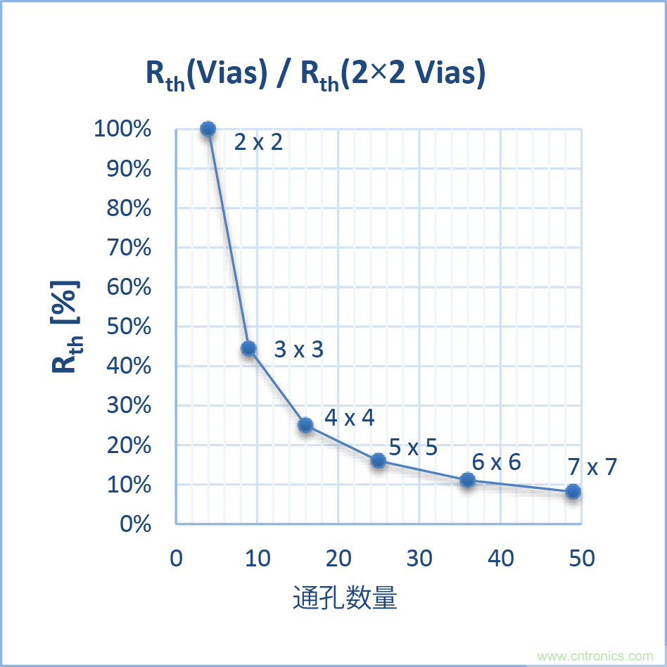 如何優(yōu)化嵌入式電機控制系統(tǒng)的功率耗散和溫度耗散？