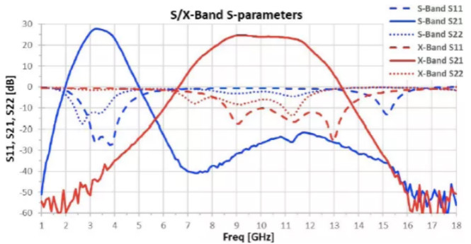 利用可采用電子方式重新配置的GaN功率放大器，徹底改變雷達(dá)設(shè)計(jì)