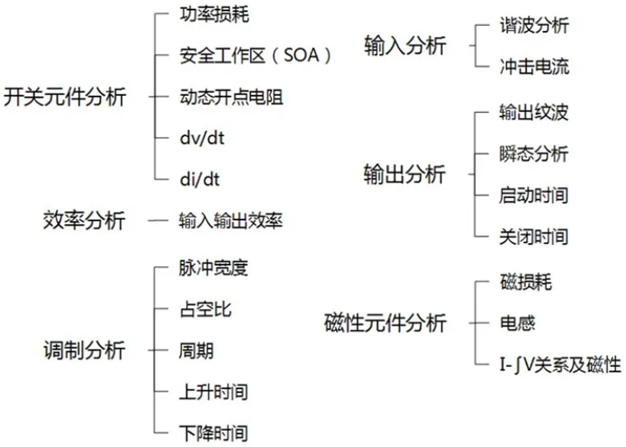 一臺示波器，如何輕松搞定電源信號完整性測試？