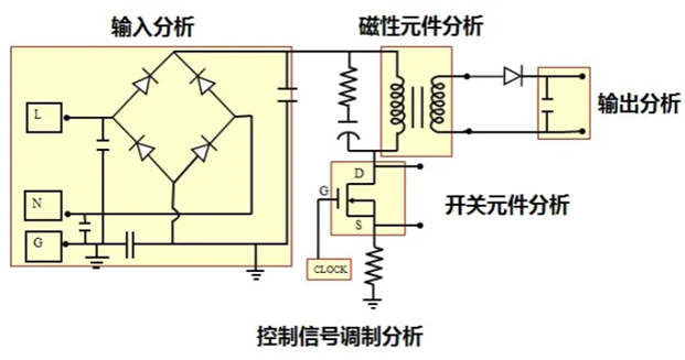 一臺示波器，如何輕松搞定電源信號完整性測試？
