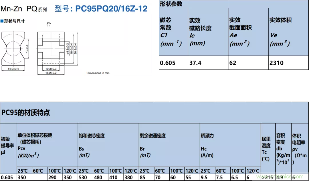 如何判斷電感飽和？