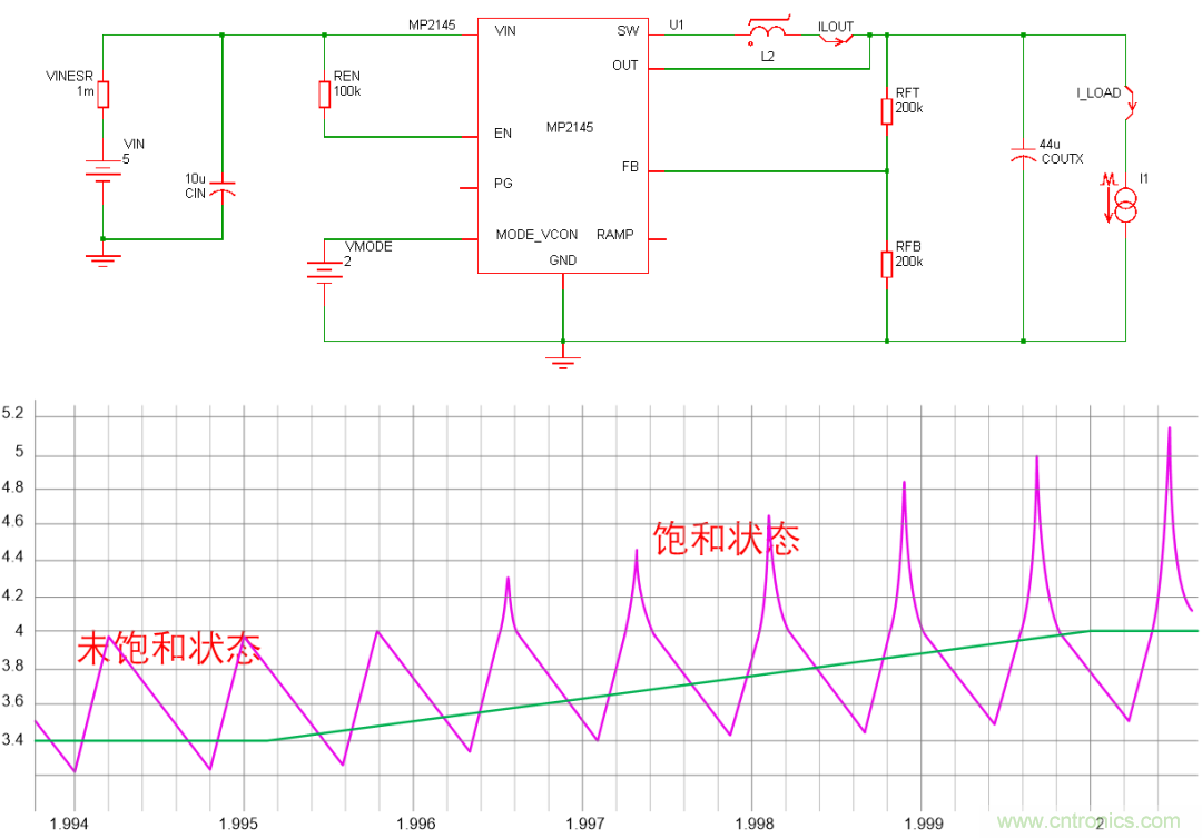 如何判斷電感飽和？