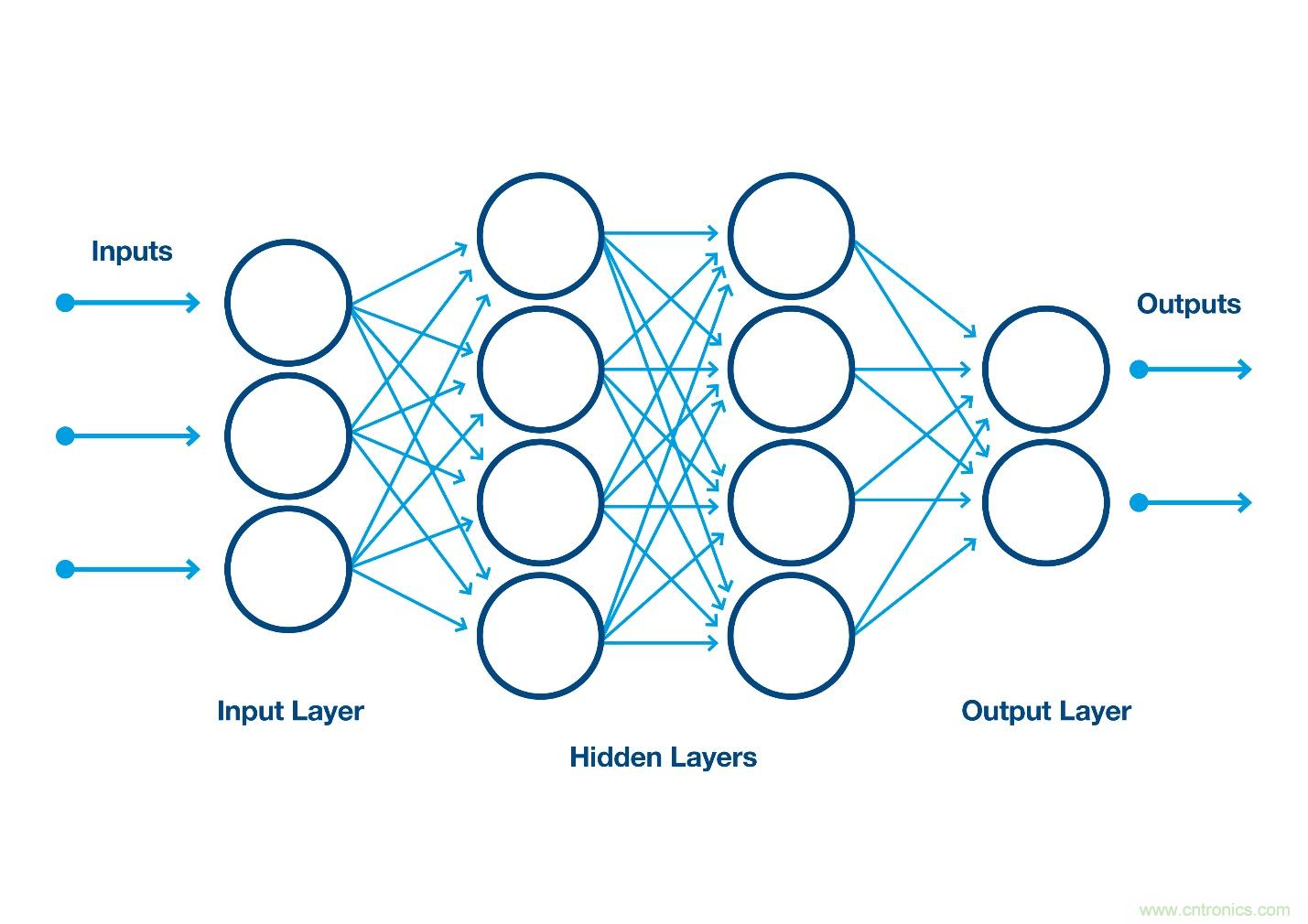 如何利用人工智能改善自動光學(xué)檢測？