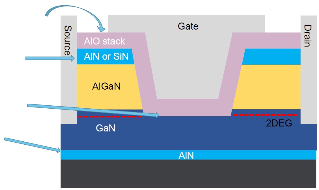 第三代半導(dǎo)體熱潮&ldquo;帶貨&rdquo;沉積設(shè)備需求，供應(yīng)鏈與服務(wù)本地化成關(guān)鍵考量
