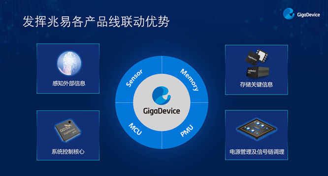 GD32以廣泛布局推進(jìn)價(jià)值主張，為MCU生態(tài)加冕！