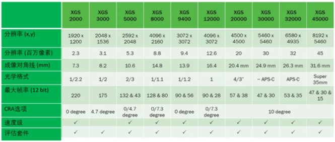 專家支招：如何解決在工業(yè)應(yīng)用中實施視覺系統(tǒng)的挑戰(zhàn)？