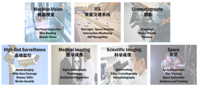 專家支招：如何解決在工業(yè)應(yīng)用中實施視覺系統(tǒng)的挑戰(zhàn)？