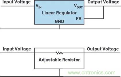 小型指南：如何輕松設(shè)計電源？