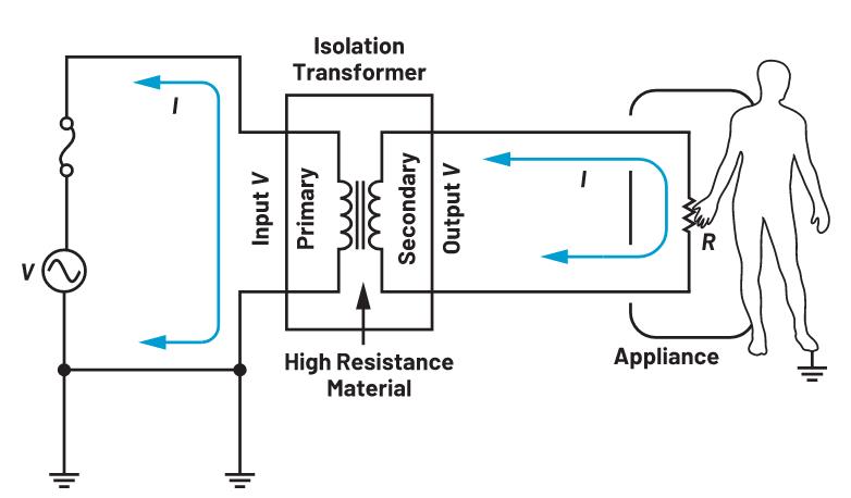 你知道嗎？隔離式DC-DC轉(zhuǎn)換無需使用光耦合器