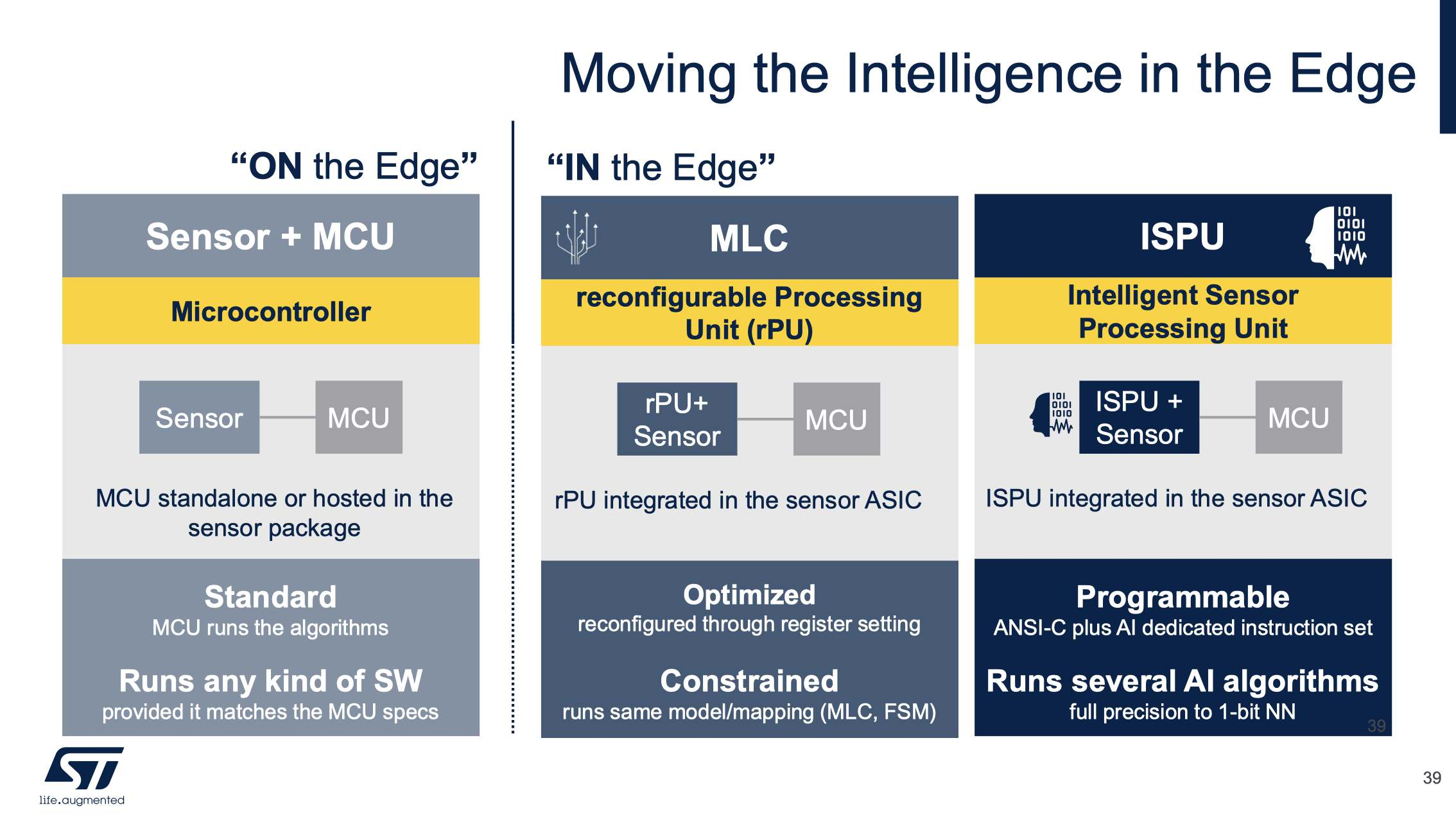傳感器和AI相結(jié)合，ST智能傳感器助力未來可持續(xù)的虛實交融生活
