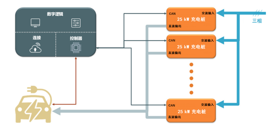 續(xù)航焦慮怎么破？高效率直流快充方案給你新靈感