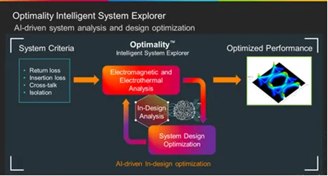 如何省時(shí)省力地優(yōu)化差分對(duì)過孔過渡？
